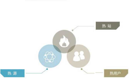 三网智能联控 9001cc金沙以诚为本供热配图.png